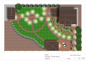 Информационно-консультационная услуга "Пакет Стандарт" до 20 соток